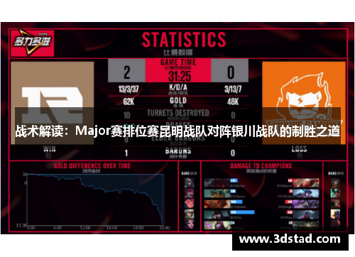 战术解读：Major赛排位赛昆明战队对阵银川战队的制胜之道